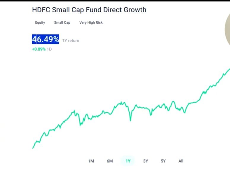 HDFC Best SIP Plan 2024