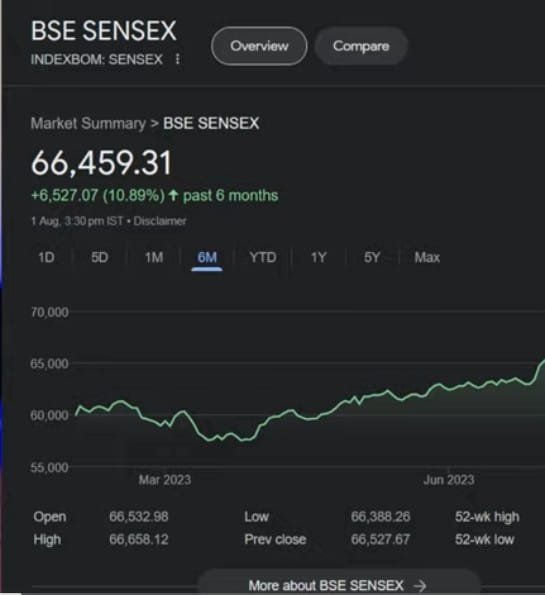 share market for beginners in hindi