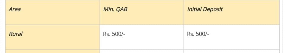 pnb bank minimum balance kitna hona chahiye