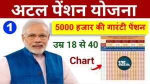 atal pension yojana details hindi