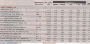 Sabse Best Mutual Fund Kaun Sa Hai