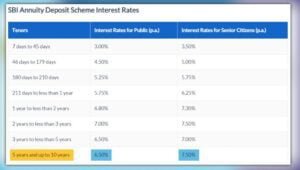 sbi annuity deposit scheme monthly income