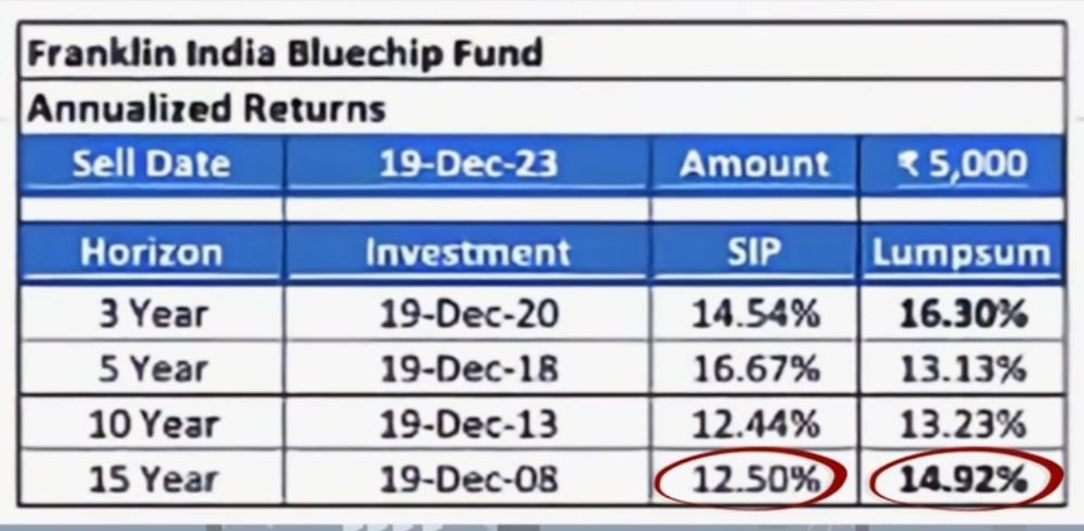 sip vs lumpsum investment in hindi