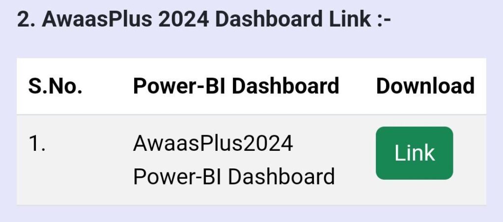 PM Awas Yojana Survey List