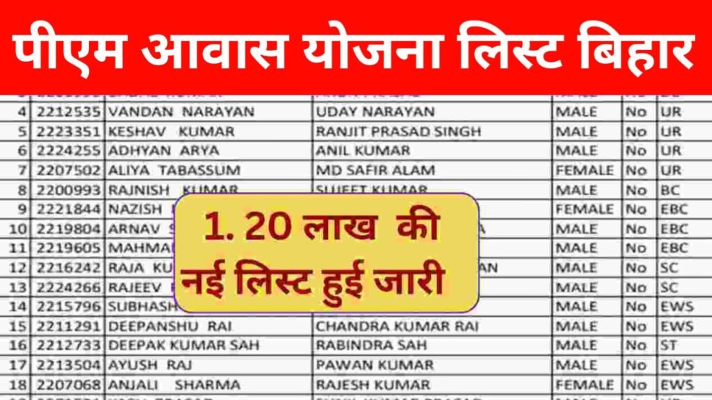 pm awas yojana list bihar