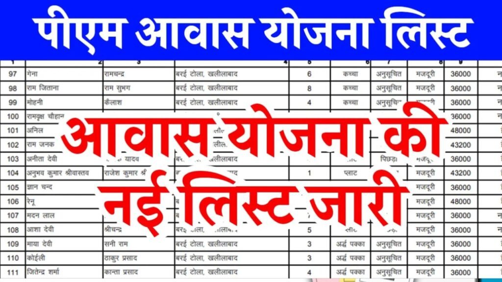 Pradhan Mantri Awas Yojana List